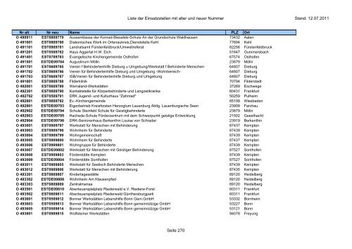 Einsatzstellennummern - PDF, 2,2 MB