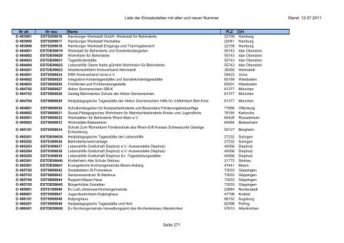 Einsatzstellennummern - PDF, 2,2 MB