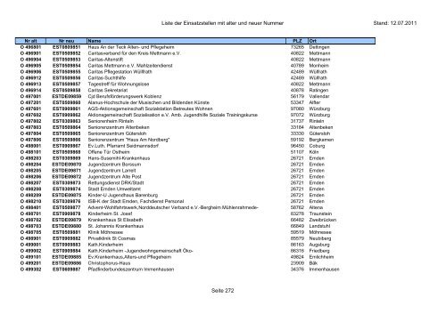 Einsatzstellennummern - PDF, 2,2 MB