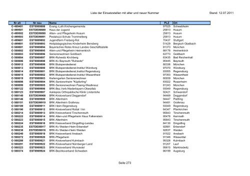 Einsatzstellennummern - PDF, 2,2 MB