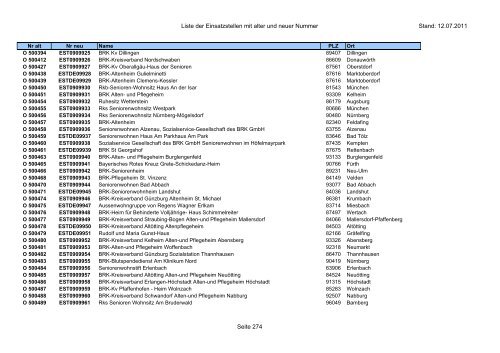 Einsatzstellennummern - PDF, 2,2 MB