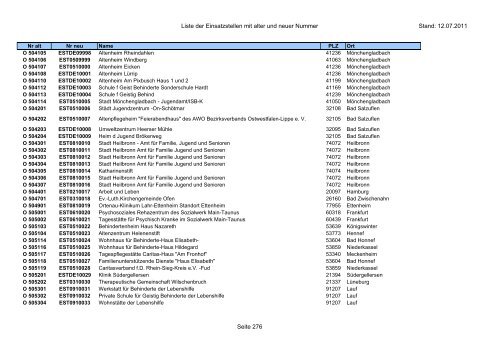 Einsatzstellennummern - PDF, 2,2 MB