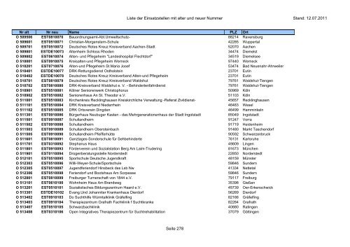 Einsatzstellennummern - PDF, 2,2 MB