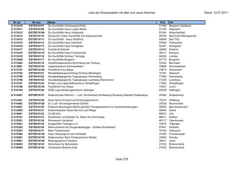 Einsatzstellennummern - PDF, 2,2 MB