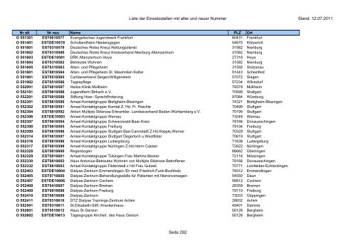 Einsatzstellennummern - PDF, 2,2 MB