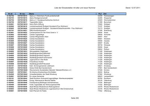 Einsatzstellennummern - PDF, 2,2 MB