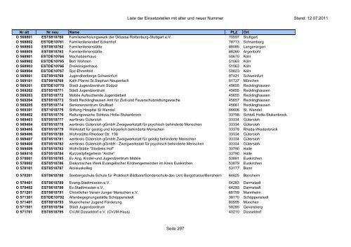 Einsatzstellennummern - PDF, 2,2 MB