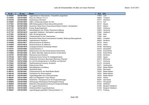 Einsatzstellennummern - PDF, 2,2 MB