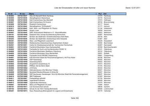 Einsatzstellennummern - PDF, 2,2 MB