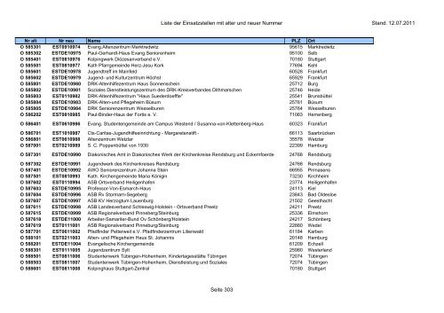 Einsatzstellennummern - PDF, 2,2 MB