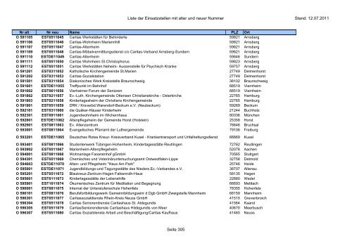 Einsatzstellennummern - PDF, 2,2 MB