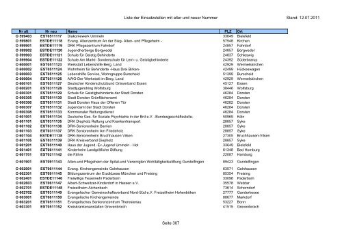 Einsatzstellennummern - PDF, 2,2 MB