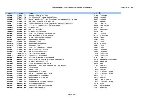 Einsatzstellennummern - PDF, 2,2 MB