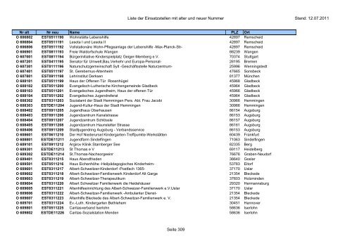 Einsatzstellennummern - PDF, 2,2 MB