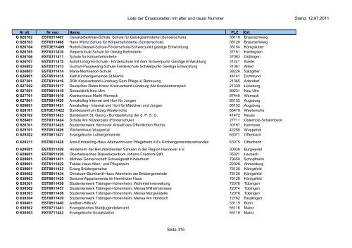 Einsatzstellennummern - PDF, 2,2 MB