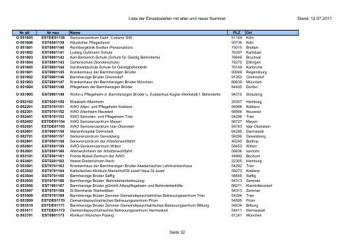 Einsatzstellennummern - PDF, 2,2 MB