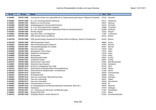 Einsatzstellennummern - PDF, 2,2 MB