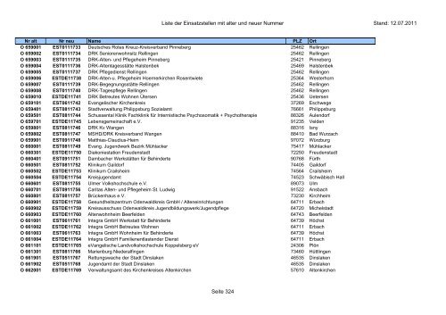 Einsatzstellennummern - PDF, 2,2 MB