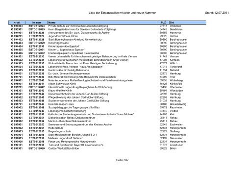 Einsatzstellennummern - PDF, 2,2 MB