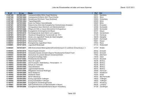 Einsatzstellennummern - PDF, 2,2 MB