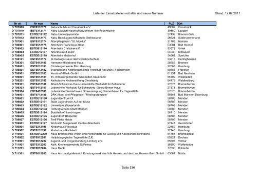 Einsatzstellennummern - PDF, 2,2 MB