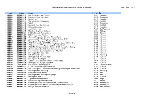 Einsatzstellennummern - PDF, 2,2 MB