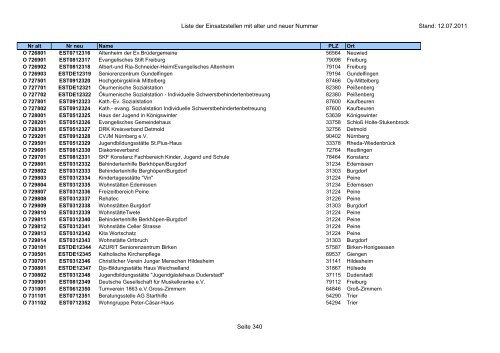 Einsatzstellennummern - PDF, 2,2 MB