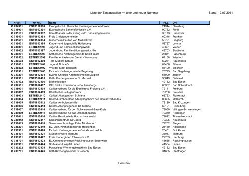 Einsatzstellennummern - PDF, 2,2 MB