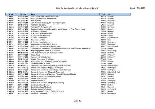 Einsatzstellennummern - PDF, 2,2 MB