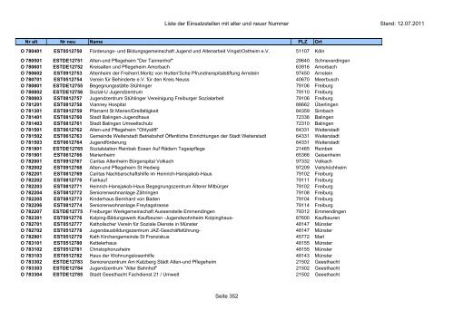 Einsatzstellennummern - PDF, 2,2 MB