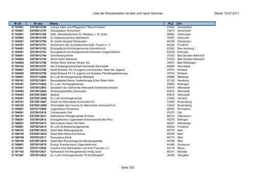 Einsatzstellennummern - PDF, 2,2 MB