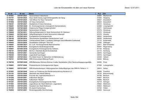 Einsatzstellennummern - PDF, 2,2 MB