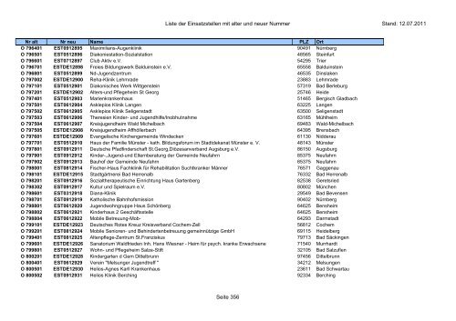 Einsatzstellennummern - PDF, 2,2 MB