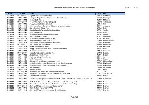 Einsatzstellennummern - PDF, 2,2 MB