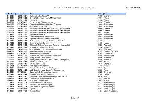 Einsatzstellennummern - PDF, 2,2 MB