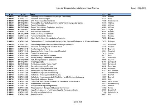 Einsatzstellennummern - PDF, 2,2 MB