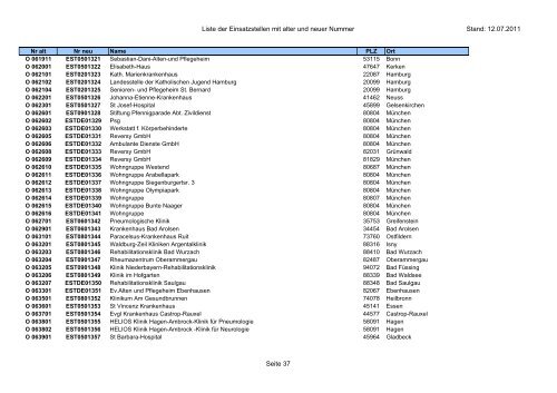 Einsatzstellennummern - PDF, 2,2 MB