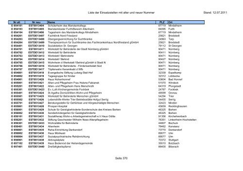 Einsatzstellennummern - PDF, 2,2 MB