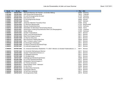 Einsatzstellennummern - PDF, 2,2 MB