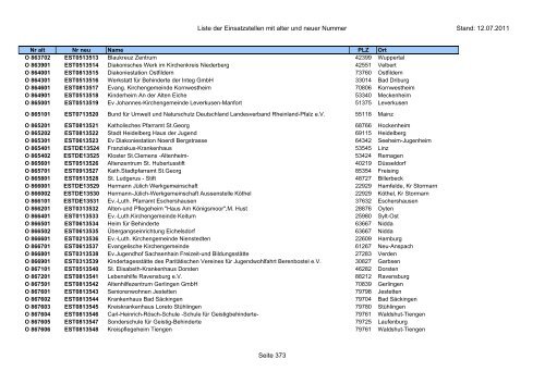 Einsatzstellennummern - PDF, 2,2 MB