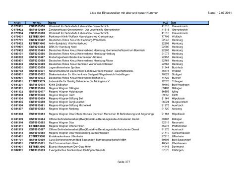 Einsatzstellennummern - PDF, 2,2 MB