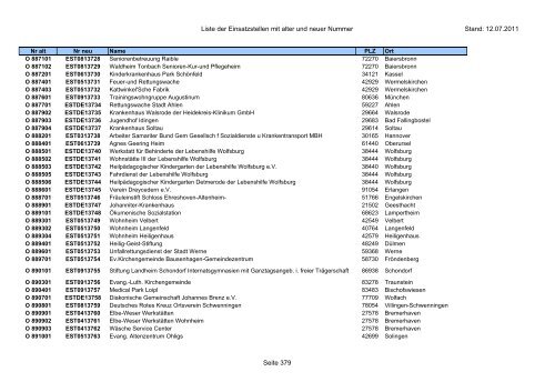 Einsatzstellennummern - PDF, 2,2 MB