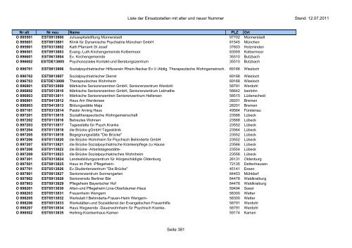 Einsatzstellennummern - PDF, 2,2 MB