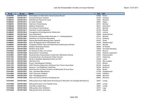 Einsatzstellennummern - PDF, 2,2 MB