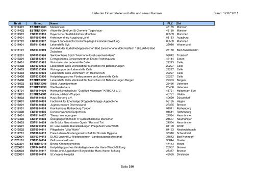 Einsatzstellennummern - PDF, 2,2 MB