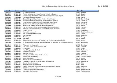 Einsatzstellennummern - PDF, 2,2 MB