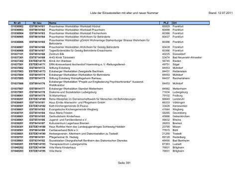 Einsatzstellennummern - PDF, 2,2 MB