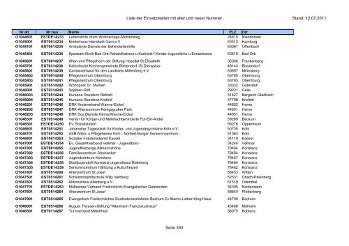 Einsatzstellennummern - PDF, 2,2 MB