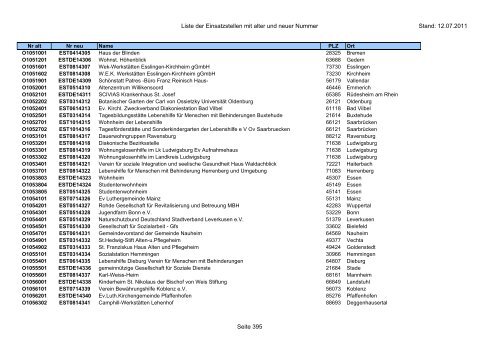 Einsatzstellennummern - PDF, 2,2 MB