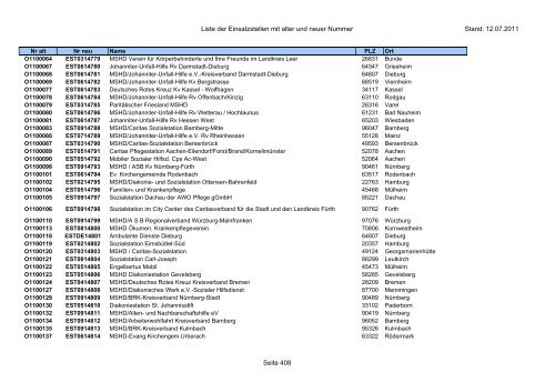 Einsatzstellennummern - PDF, 2,2 MB